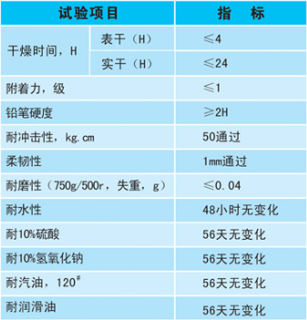環(huán)氧平涂地坪技術(shù)指標(biāo)