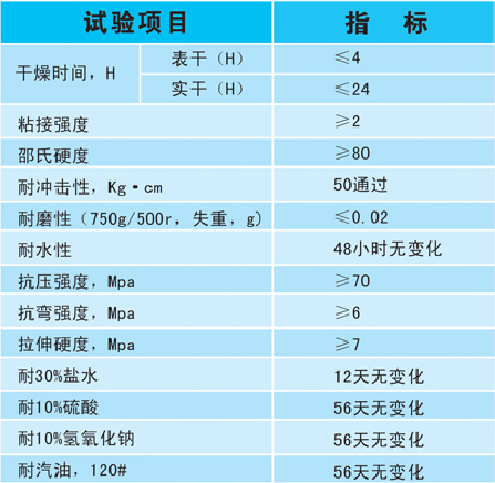 環(huán)氧砂漿地坪技術(shù)指標(biāo) 環(huán)氧砂漿地坪技術(shù)指標(biāo)