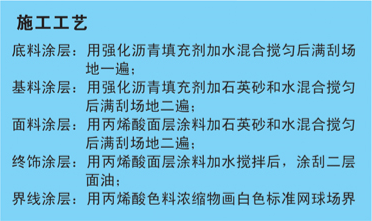 丙烯酸球場施工工藝