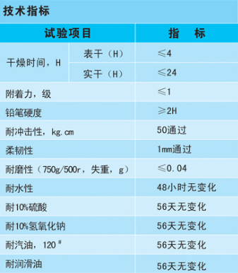 環(huán)氧玻璃鋼防腐涂裝技術(shù)指標(biāo)