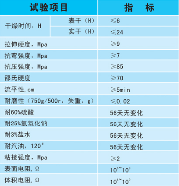 平涂防靜電地坪技術(shù)指標(biāo) 平涂防靜電地坪技術(shù)指標(biāo)